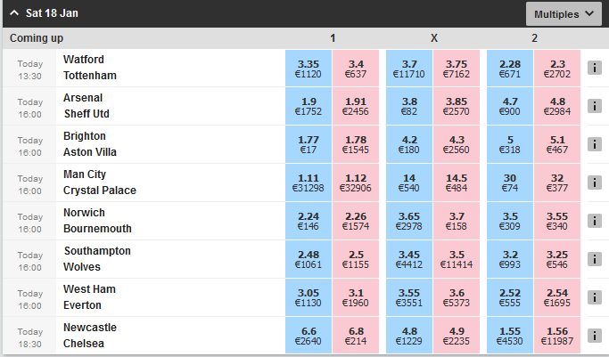 Interface de Back and Lay BETFAIR